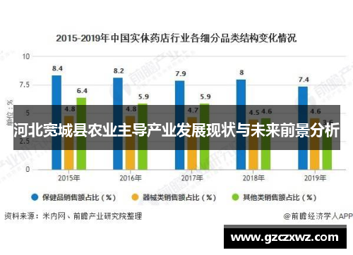 河北宽城县农业主导产业发展现状与未来前景分析