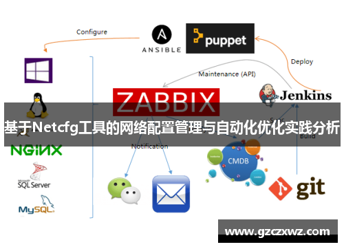 基于Netcfg工具的网络配置管理与自动化优化实践分析